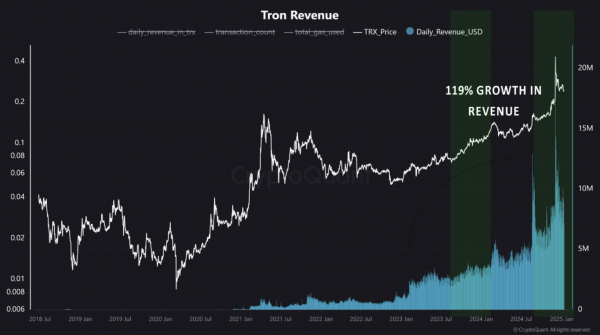 Tron достиг ключевых ценовых уровней: что дальше?