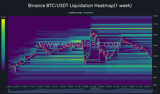 Блоки ликвидности Биткоин рассказывают историю: вот почему $96 000&ndash;111 000 наиболее важны