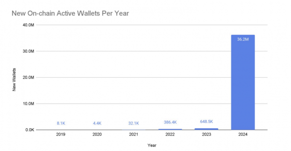 Команда TON поделилась планами на 2025 год