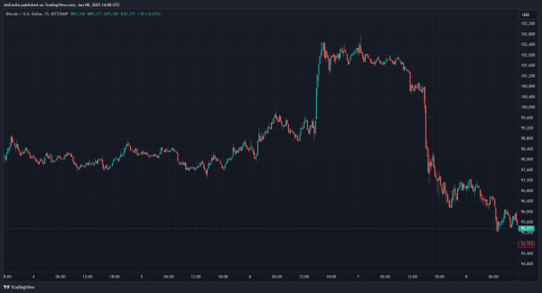 Биткоин как новый индекс S&P 500 нашего времени? Так думает этот генеральный директор