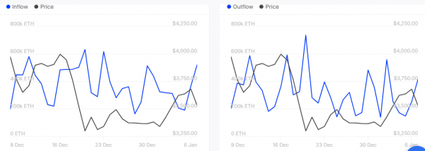 Ethereum пережил волну ликвидаций, но крупные инвесторы усиливают позиции