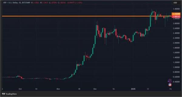 DeepSeek и ФРС США &mdash; не помеха: падение криптовалют не состоялось