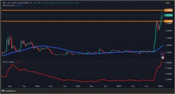 DeepSeek и ФРС США &mdash; не помеха: падение криптовалют не состоялось