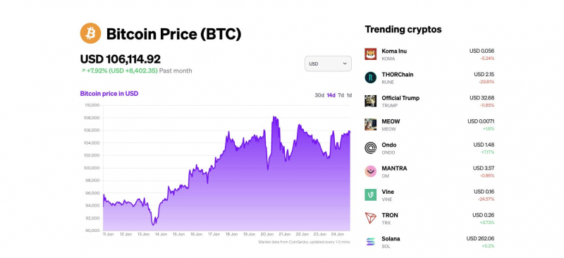  Moonpay улучшает пользовательский опыт на странице комплексной цены на биткойн 