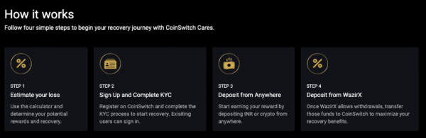 Биржа CoinSwitch выплатит средства жертвам взлома WazirX
Биржа CoinSwitch выплатит средства жертвам взлома WazirX