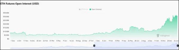 DeepSeek и ФРС США &mdash; не помеха: падение криптовалют не состоялось