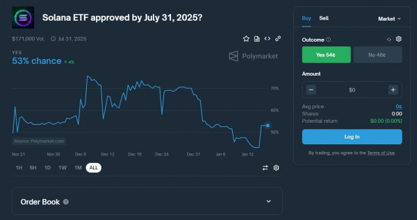 Срок действия ETF Solana может продлиться до 2026 года: Bloomberg Intelligence