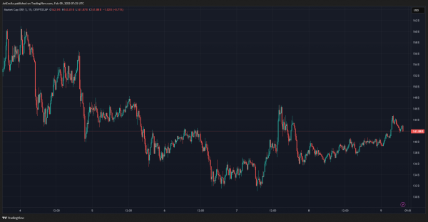 XRP нацелена на 100 долларов: вот почему один аналитик видит насос 4000%
