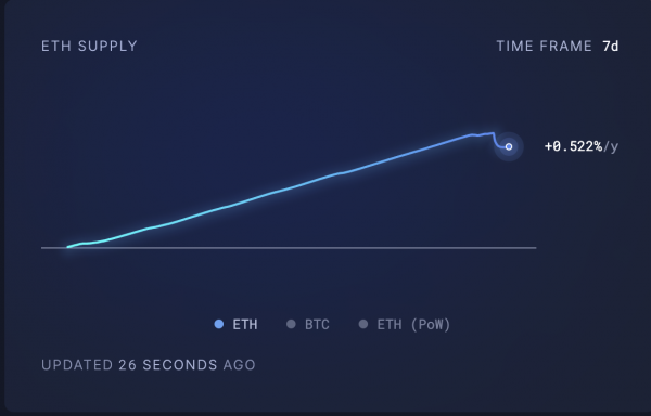 Курс Ethereum (ETH) провалился ниже $3 000: что дальше Курс Ethereum (ETH) провалился ниже $3 000: что дальше