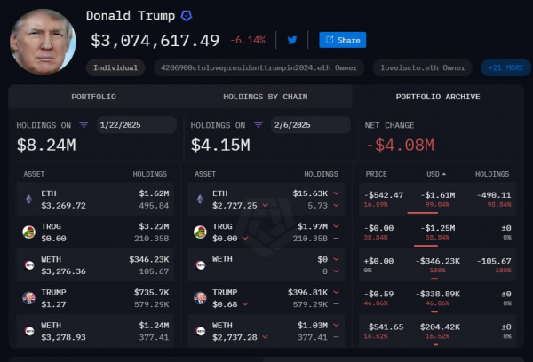 Дональд Трамп отправил 1 000 ETH на горячий кошелек Coinbase