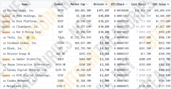 Tesla Q4 Bitcoin Prorce Opportion BTC Couplateral Opportunity – криптовалюта Tesla Q4 Bitcoin Prorce Opportion BTC Couplateral Opportunity – криптовалюта