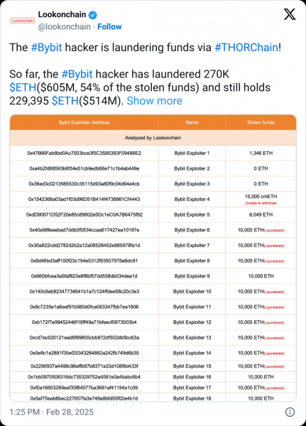 Thorchain Dev выходит после неудачной заявки на остановку транзакций Северной Кореи Thorchain Dev выходит после неудачной заявки на остановку транзакций Северной Кореи