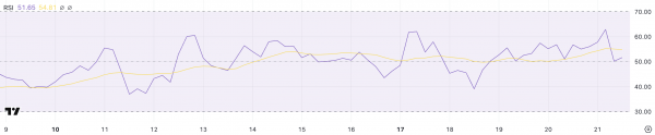 Ethereum (ETH) упал на 5% после взлома Bybit. Что дальше Ethereum (ETH) упал на 5% после взлома Bybit. Что дальше