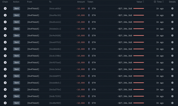 Ethereum (ETH) упал на 5% после взлома Bybit. Что дальше Ethereum (ETH) упал на 5% после взлома Bybit. Что дальше