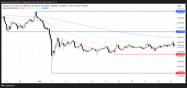 Ethereum (ETH) упал на 5% после взлома Bybit. Что дальше Ethereum (ETH) упал на 5% после взлома Bybit. Что дальше