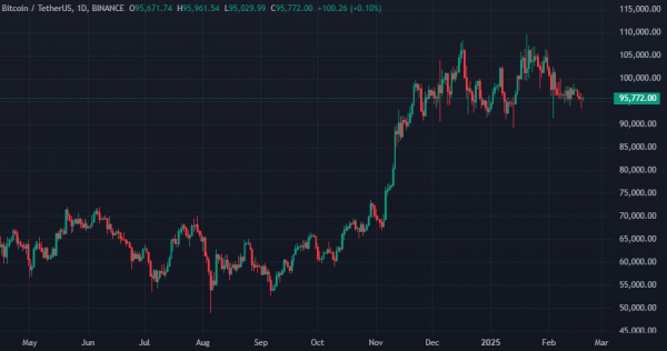 CEO CryptoQuant: средняя цена покупки биткоина китами составляет $25 000