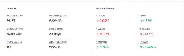 XRP нацелена на 100 долларов: вот почему один аналитик видит насос 4000%