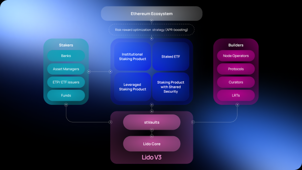 В Lido анонсировали обновление v3 В Lido анонсировали обновление v3