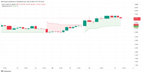 IP Token растет вопреки рынку и распродаже на $109 млрд