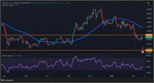 Рост числа новых адресов BTC и BNB: крипторынок окрасился в зеленый