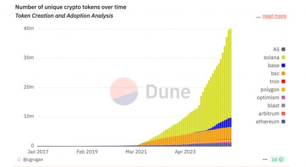 Доминирование BTC неуклонно растет с&nbsp;2023&nbsp;года, является ли&nbsp;сезон альткоинов пережитком прошлого?