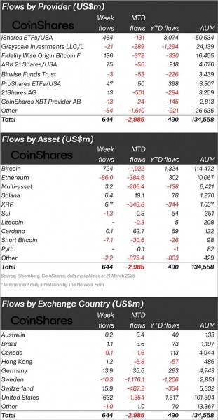 
                    На дневном графике XRP появился знак мощного бычьего всплеска                