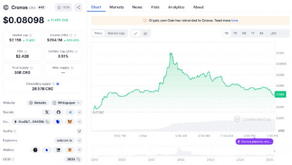 Ethereum на распутье: рекордное давление продавцов и что ждет криптовалюту дальше
