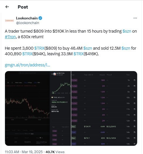 
                    Трейдер превратил $809 в $510,000 на инвестициях в мемкоин szn                