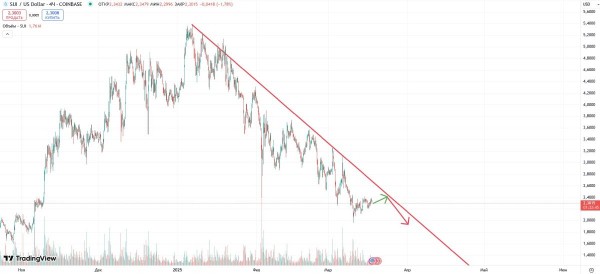 
                    Компания Canary Capital планирует выпустить первый ETF на основе Sui                