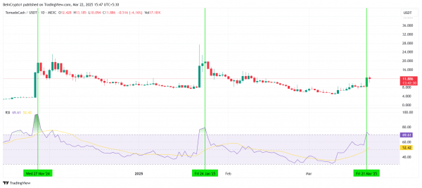 Почему токену Tornado Cash (TORN) грозит распродажа