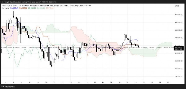 Биткоин (BTC) сталкивается с барьером на $85,000