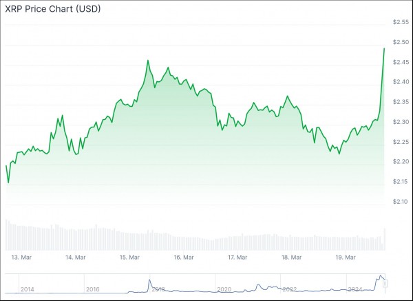 
                    Генеральный директор Ripple заявил, что SEC отозвала иск                