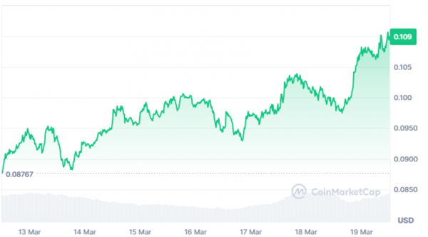 Почему испортились аирдропы криптовалют &mdash; отчет Binance