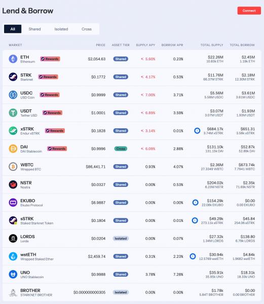 DeFi-кредитор Nostra приостанавливает заимствования после ошибки в&nbsp;ценовом потоке