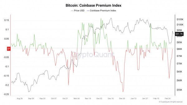 Самый крупный гэп на CME в истории: что ждет биткоин на этой неделе Самый крупный гэп на CME в истории: что ждет биткоин на этой неделе