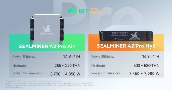 Bitdeer представила новые майнеры с эффективностью до 14,9 J/TH Bitdeer представила новые майнеры с эффективностью до 14,9 J/TH