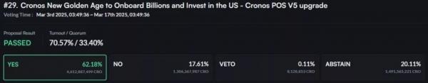 Crypto.com &laquo;протолкнула&raquo; перевыпуск сожженных ранее 70 млрд CRO