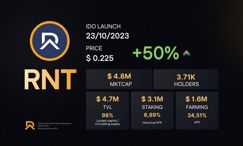 $ Rnt: токен для токенизации недвижимости