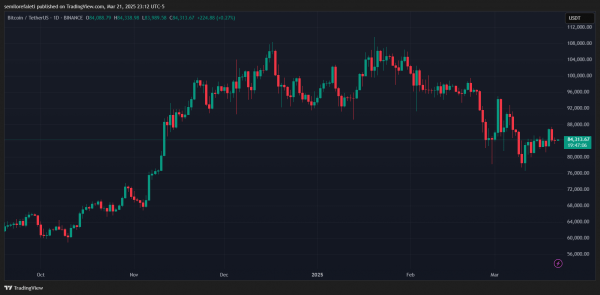 Bitcoin&rsquo;s Pullish Pattern возвращает: неизбежный ли массивный восходящий тренд?