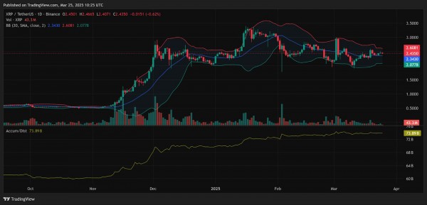 
                    На дневном графике XRP появился знак мощного бычьего всплеска                