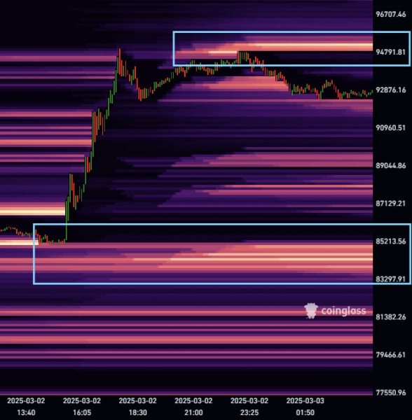 Самый крупный гэп на CME в истории: что ждет биткоин на этой неделе Самый крупный гэп на CME в истории: что ждет биткоин на этой неделе