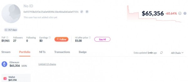 Неизвестный заплатил более $129 000 за перевод Ethereum