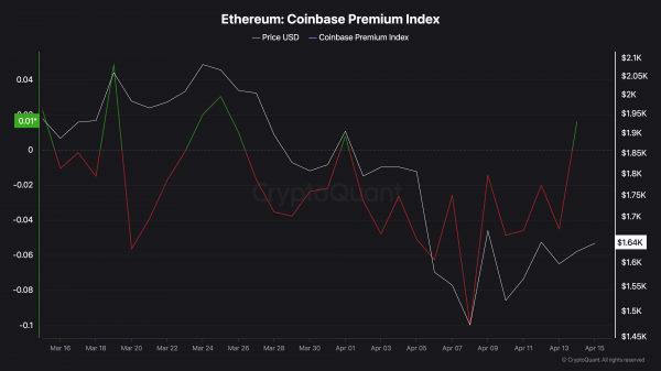 Ethereum становится популярным среди розничных инвесторов