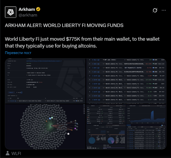 World Liberty Financial перевел $775K для покупки альткоинов
