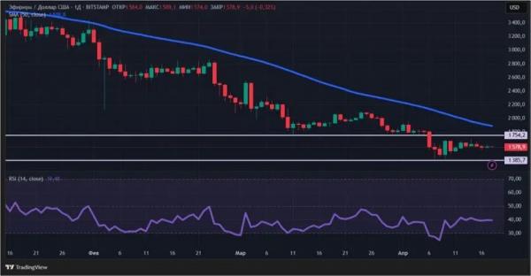 Стабильность в США и ETF на Solana: криптовалюты снова растут Стабильность в США и ETF на Solana: криптовалюты снова растут