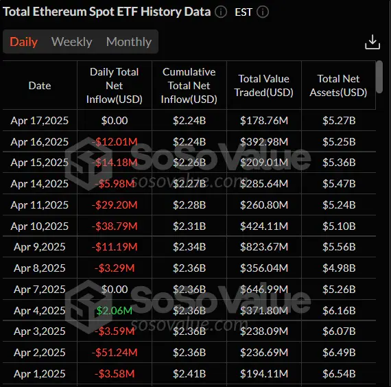 Стабильность в США и ETF на Solana: криптовалюты снова растут Стабильность в США и ETF на Solana: криптовалюты снова растут