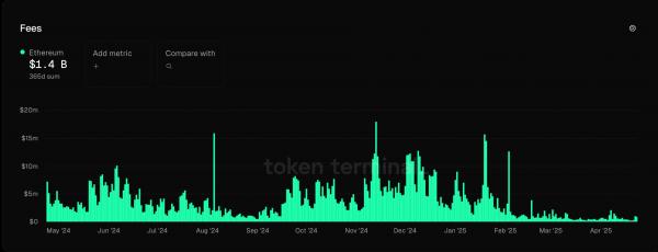 Руководитель Avail: &laquo;Ethereum объединяет множество высокопроизводительных блокчейнов L2&raquo;