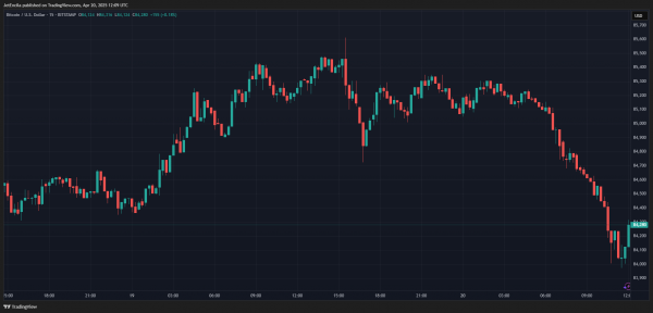 Bearish Case for Bitcoin: аналитик предупреждает Falling Wedge – это ловушка китов, которая может привести к цене до 67 000 долларов США. Bearish Case for Bitcoin: аналитик предупреждает Falling Wedge – это ловушка китов, которая может привести к цене до 67 000 долларов США.