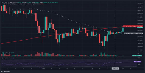 Биткоин меняет тренд на фоне обвала доллара США