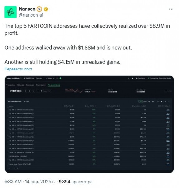 Ралли Fartcoin приостановилось из-за продаж нескольких криптокитов
Ралли Fartcoin приостановилось из-за продаж нескольких криптокитов